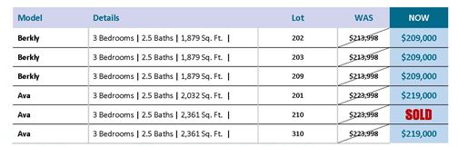 WESTHAVEN AT GATEWAY Fort Myers Florida QUICK MOVE IN HOMES AT WESTHAVEN IN GATEWAY FORT MYERS FLORIDA ON 2-9-2020...